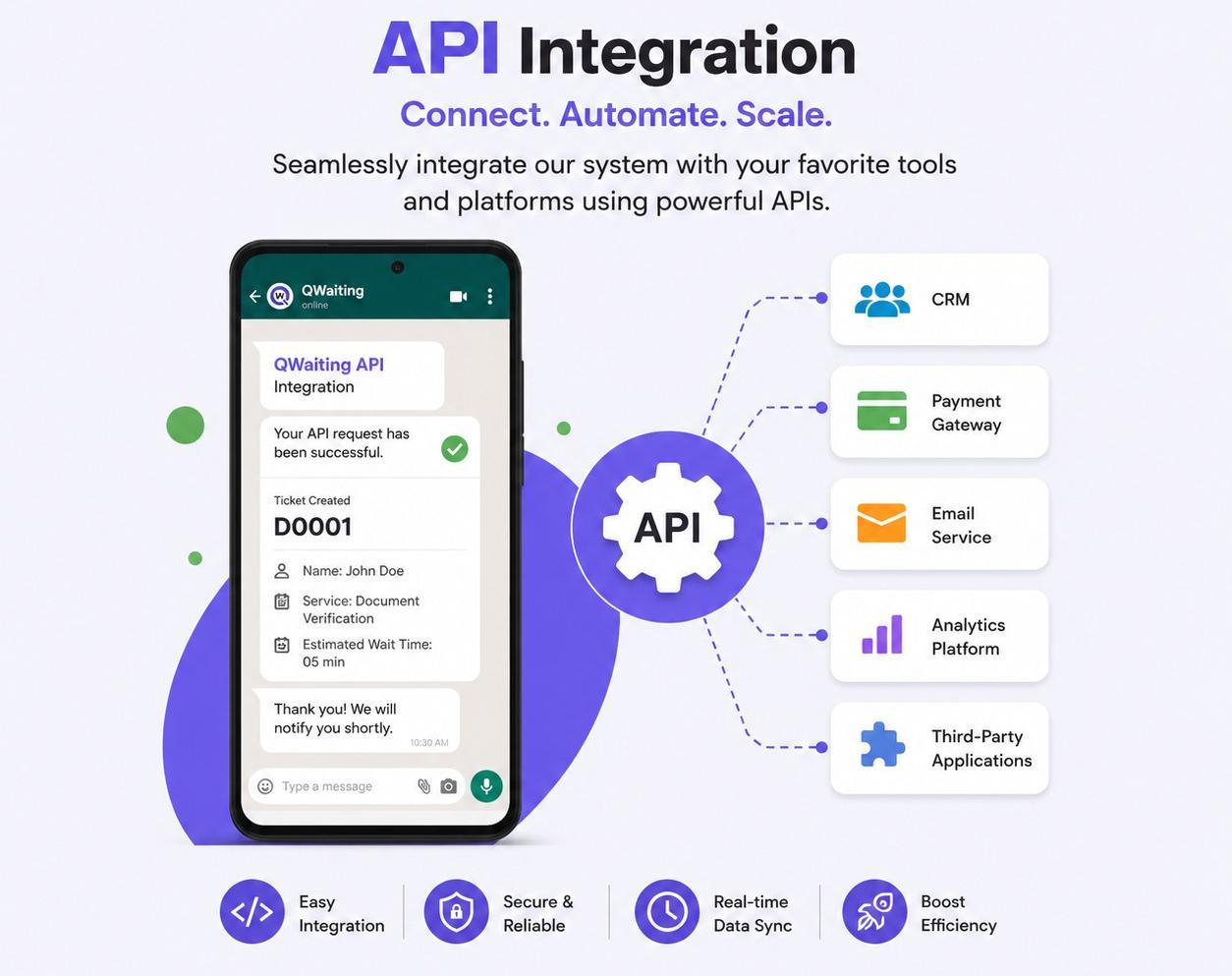SMS / API Integration Services