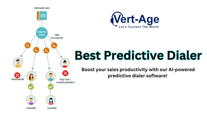 Best Predictive Dialer Software in Noida