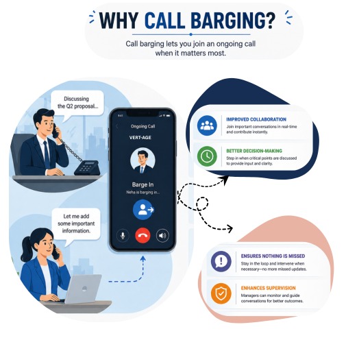 Call Barging Service