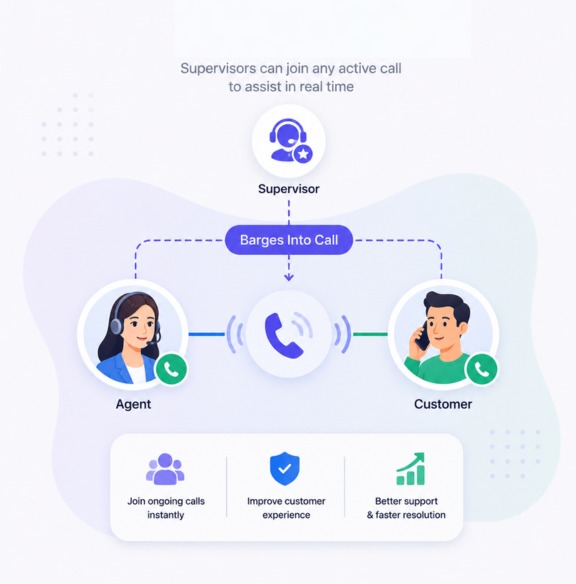 Why Call Barging