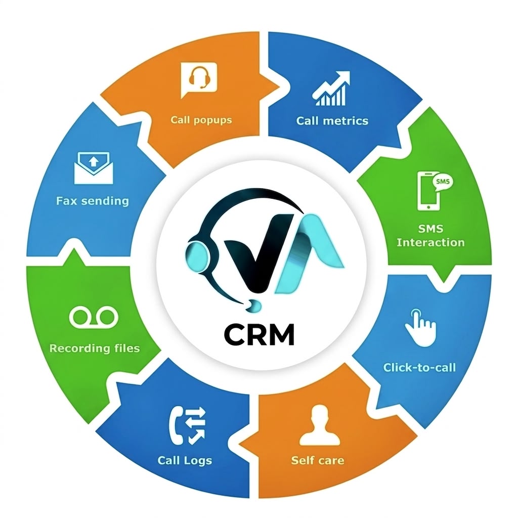 CRM Integration Solutions