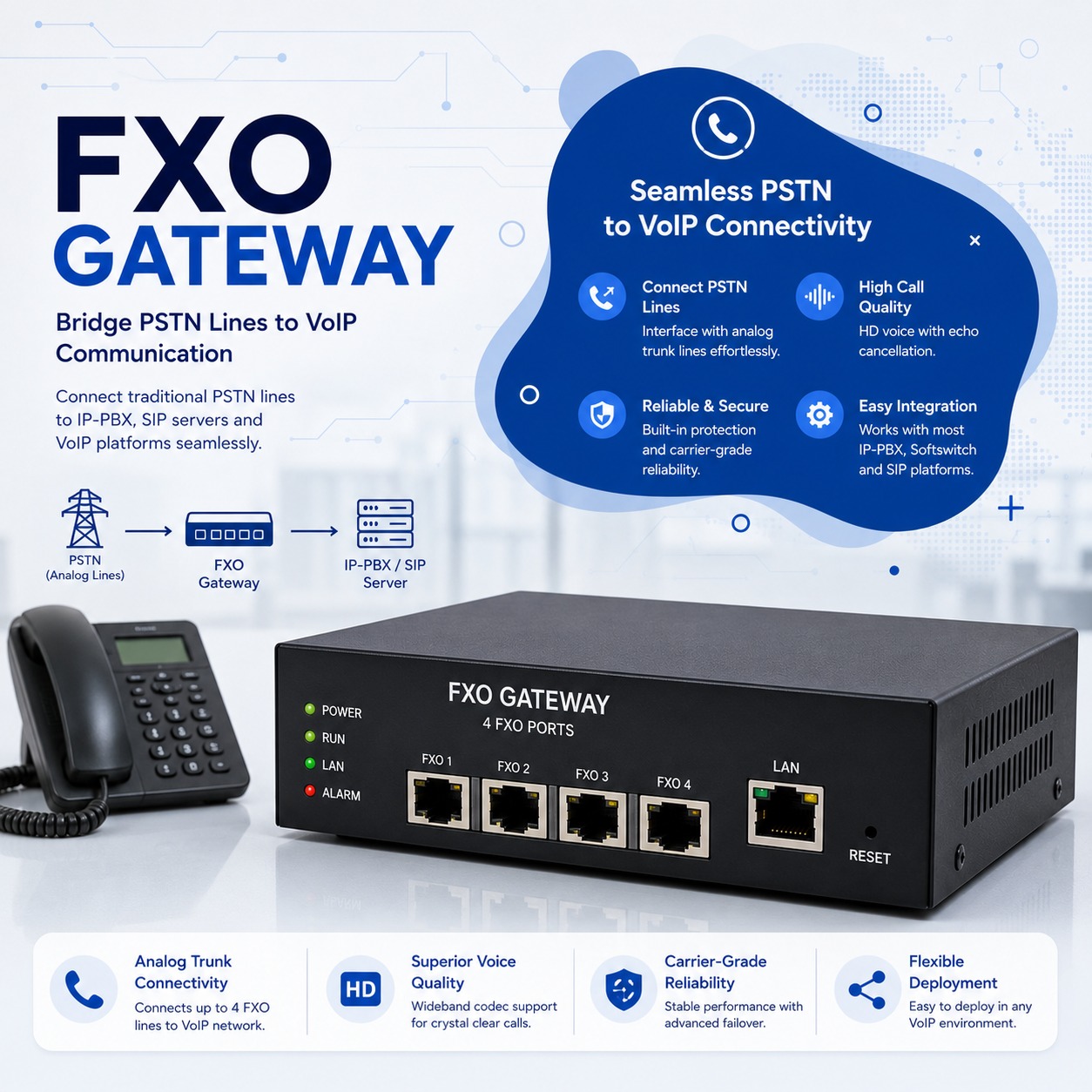FXO Gateway/Dinstar