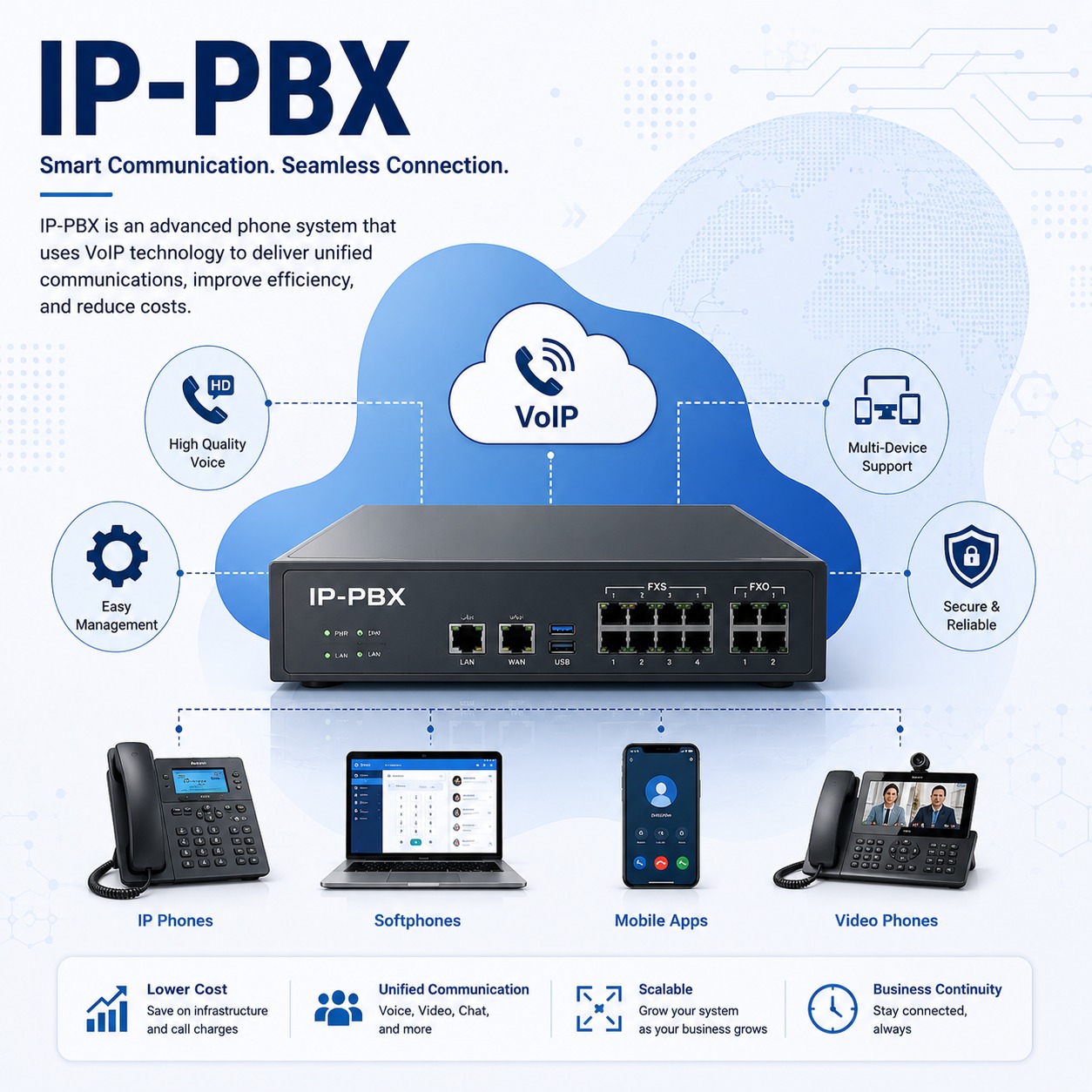 IP-PBX/Openvox