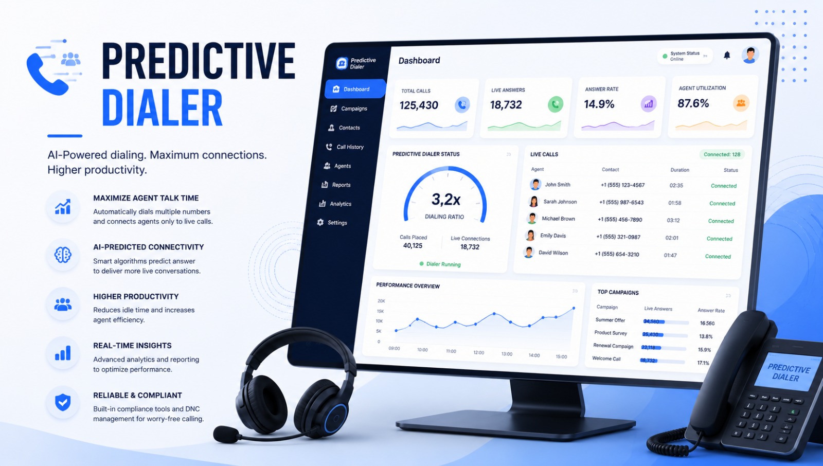 Predictive Dialer Software