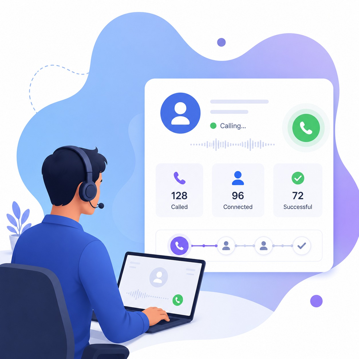 Progressive Dialer